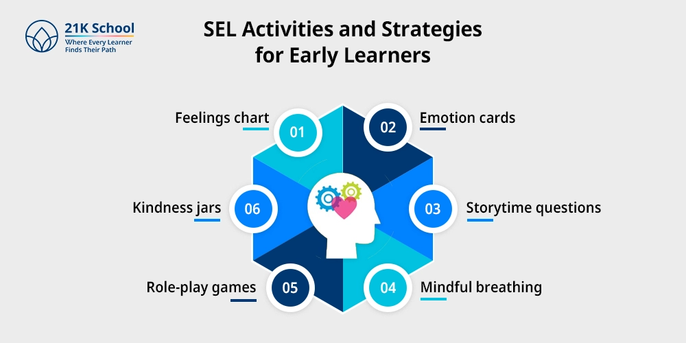 SEL Activities and Strategies for Early Learners