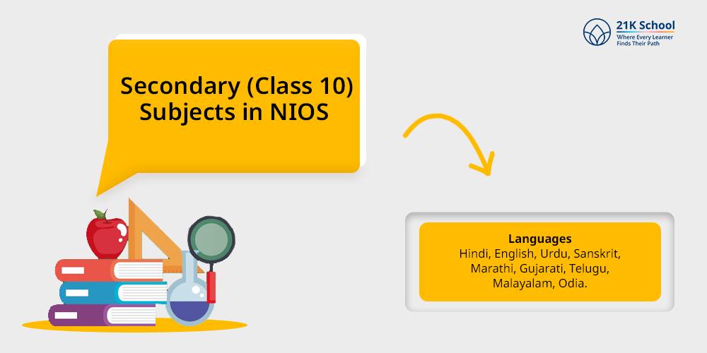 Secondary (Class 10) Subjects in NIOS