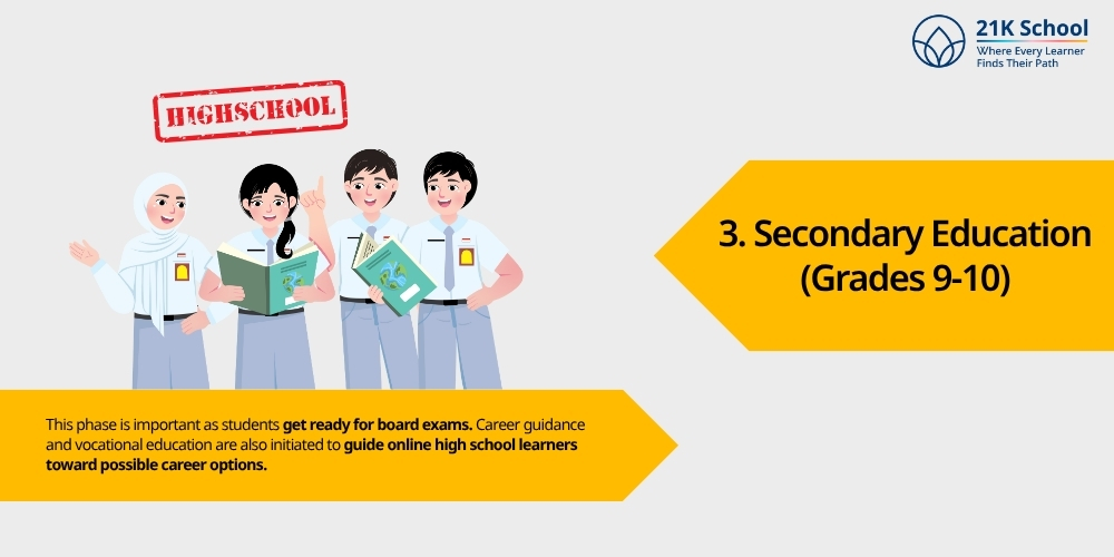 Secondary Education (Grades 9-10)