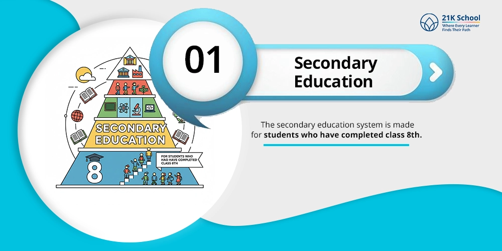 Secondary Education 
