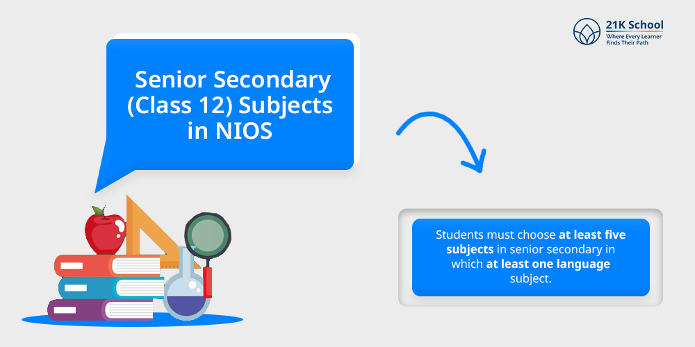 Senior Secondary (Class 12) Subjects in NIOS