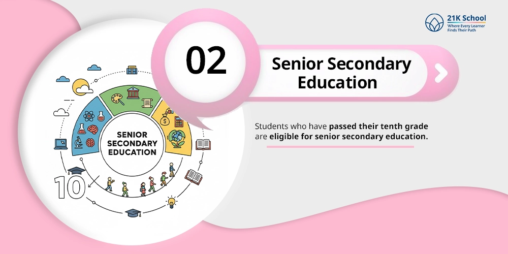  Senior Secondary Education 