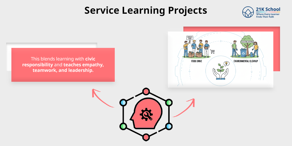 Service Learning Projects