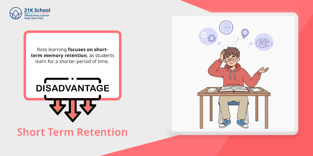  Short Term Retention 