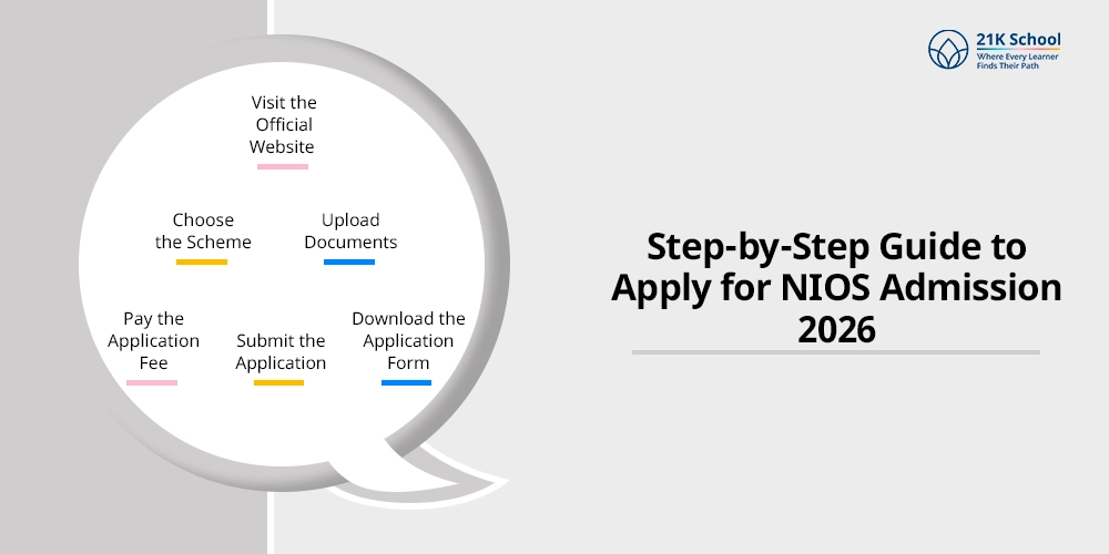 Step-by-Step Guide to Apply for NIOS Admission 2026