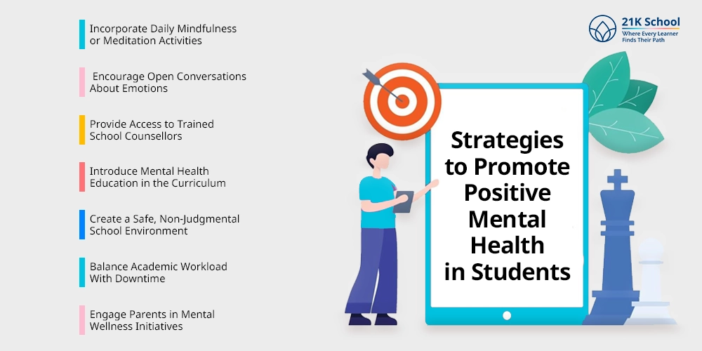 Strategies to Promote Positive Mental Health in Students
