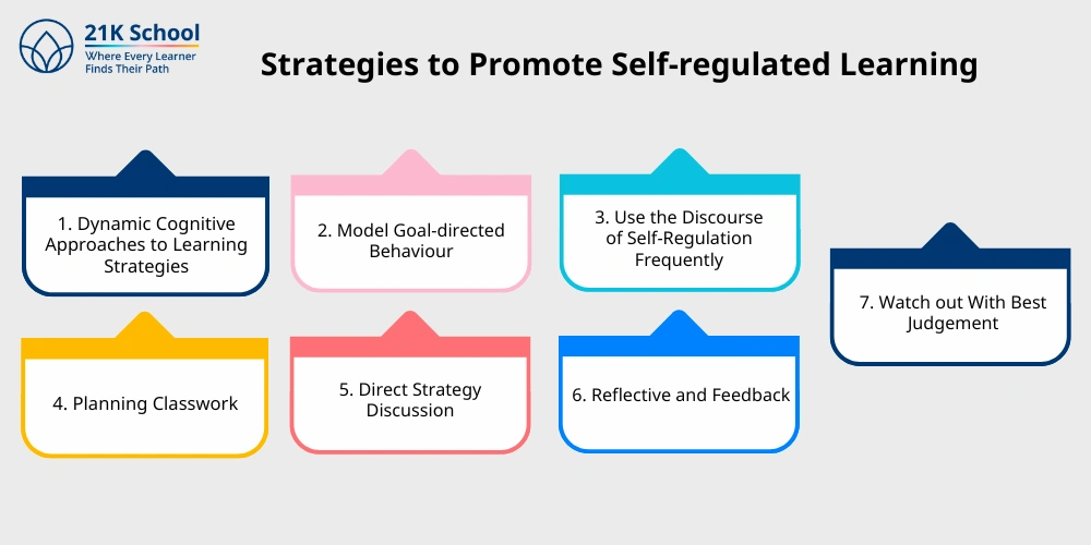 Strategies to Promote Self-regulated Learning