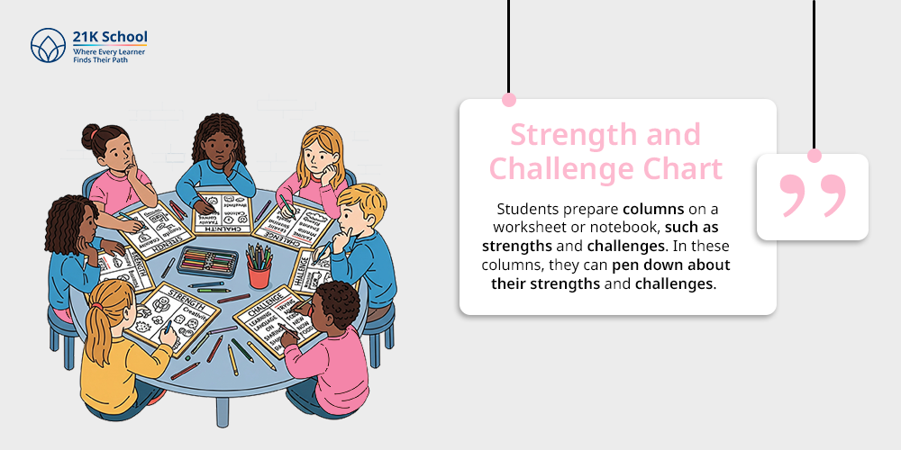 Strength and Challenge Chart