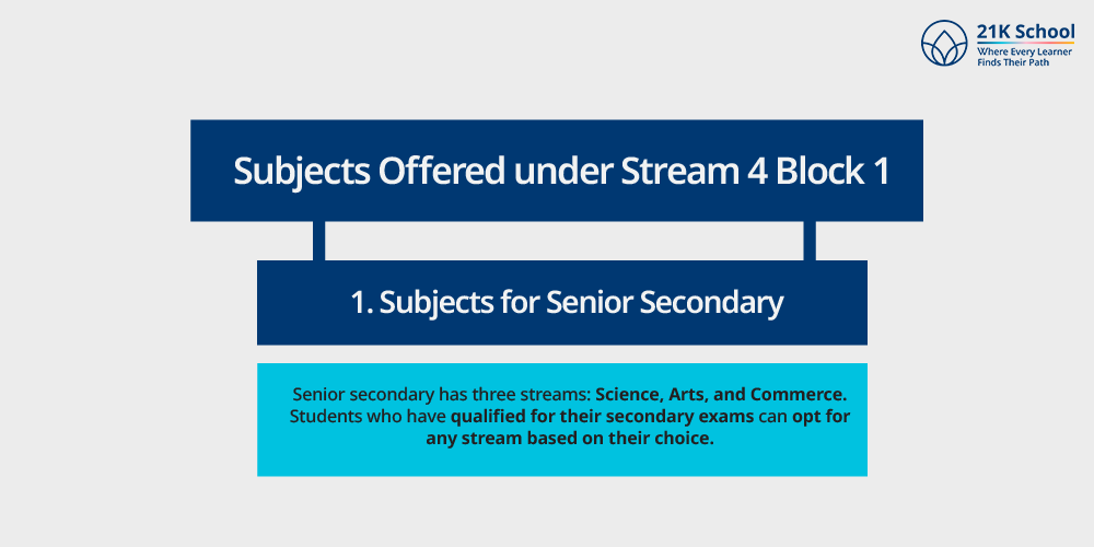 Subjects Offered under Stream 4 Block 1