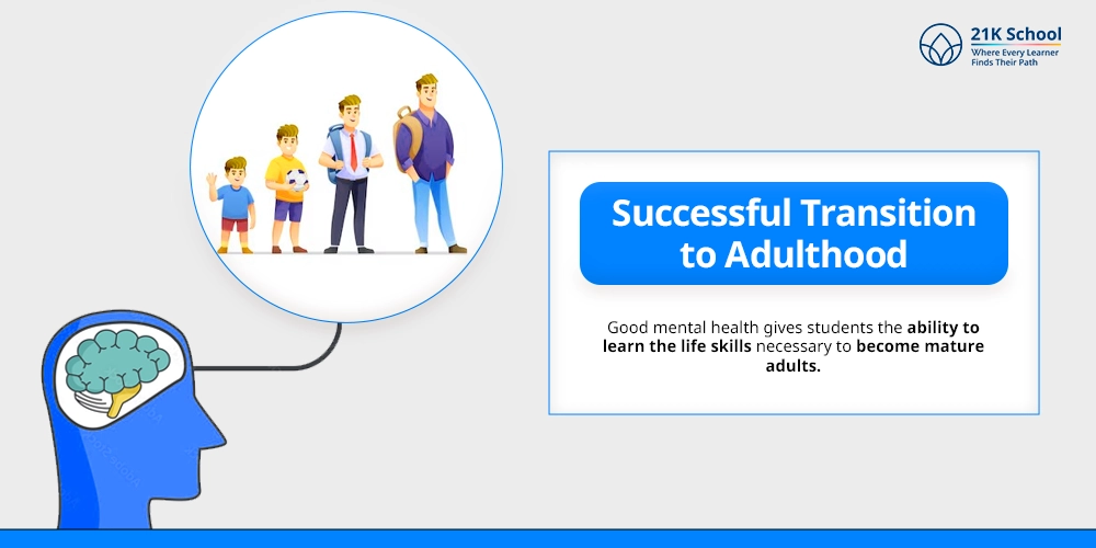 Successful Transition to Adulthood