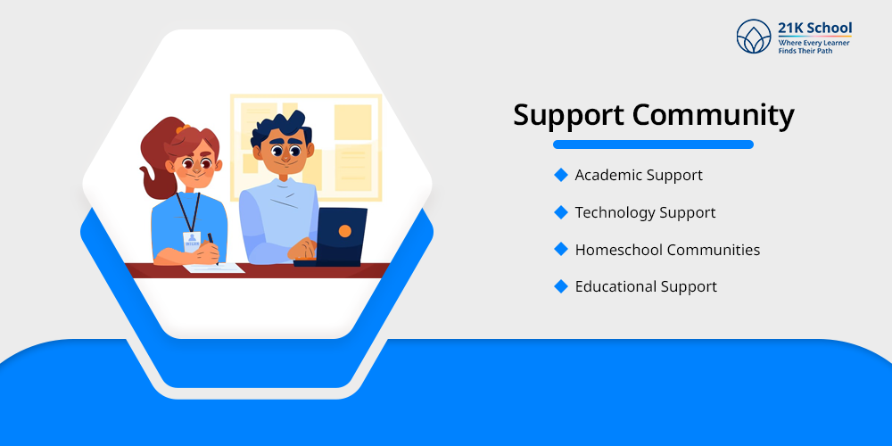 Support Community