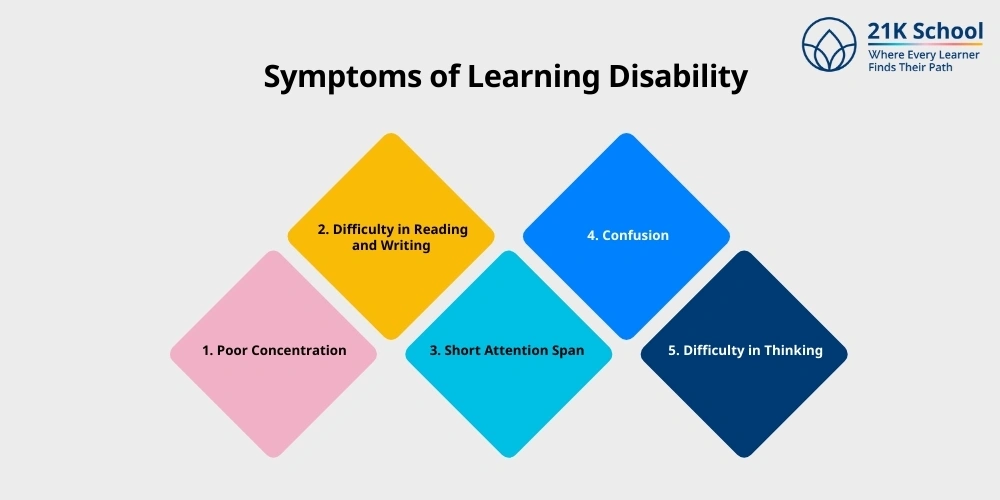 Symptoms of Learning Disability