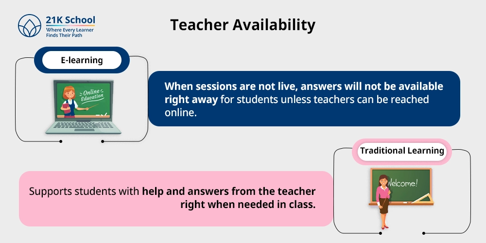 7. Teacher Availability