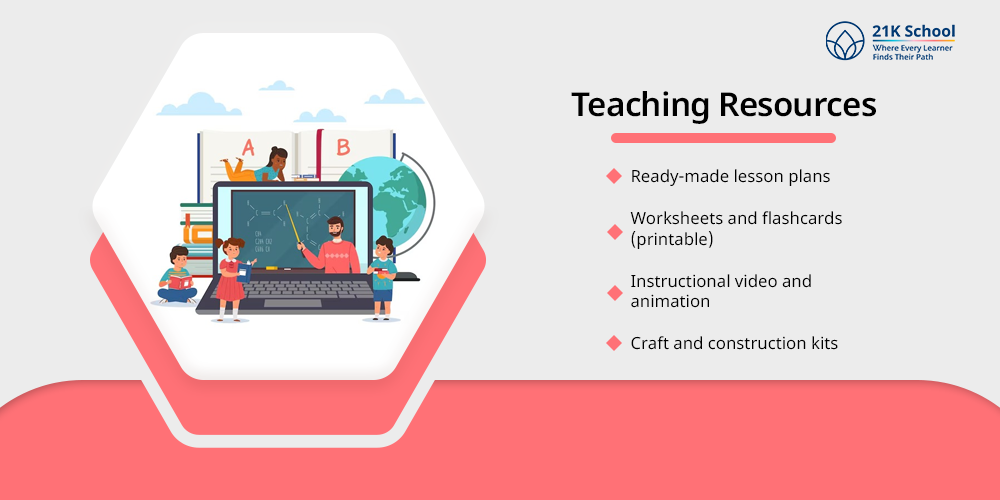 Teaching Resources