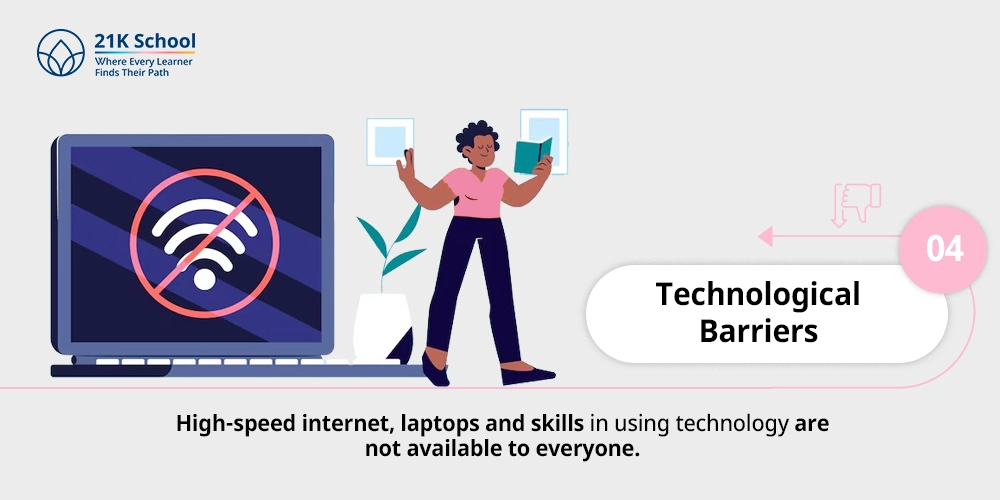 4. Technological Barriers