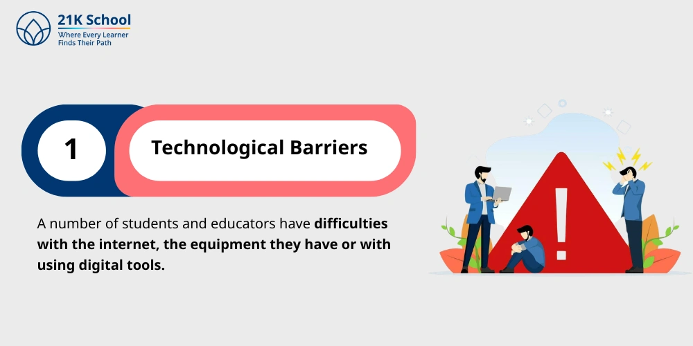 Technological Barriers