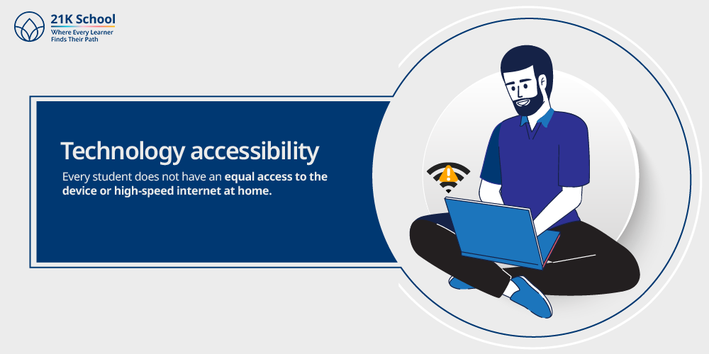 Technology Accessibility
