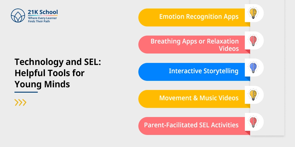 Technology and SEL: Helpful Tools for Young Minds