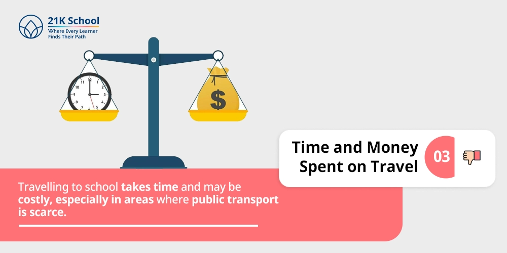 3. Time and Money Spent on Travel