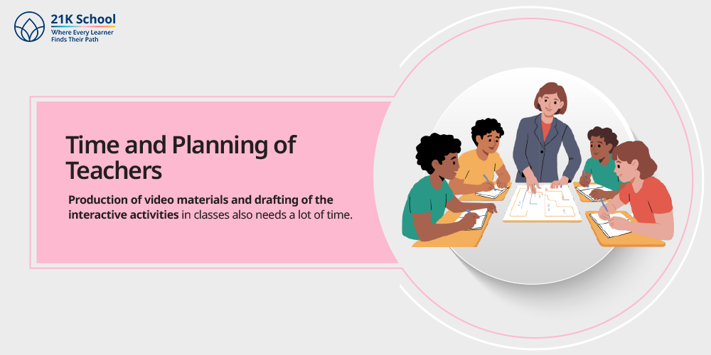 Time and Planning of Teachers