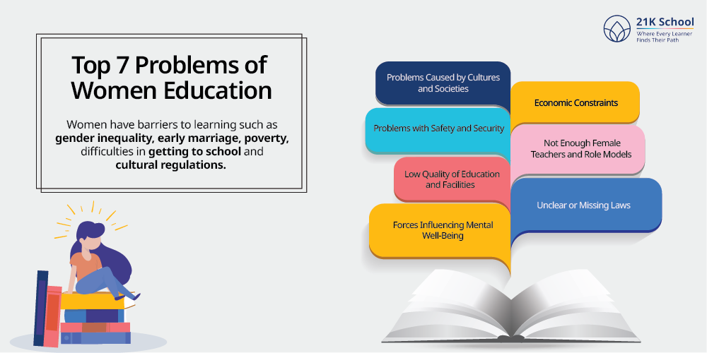 Top 7 Problems of Women Education