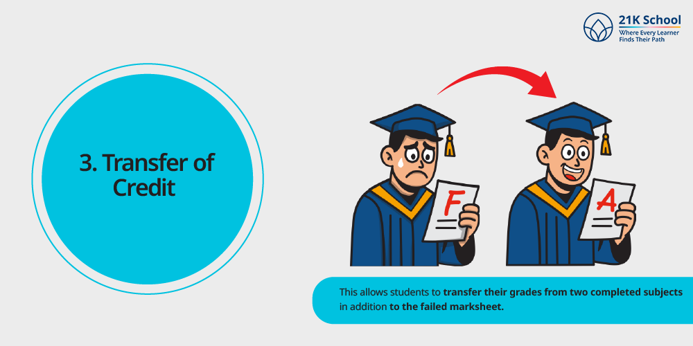 Transfer of Credit