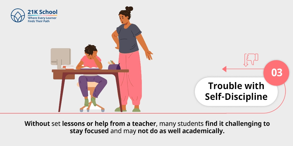 3. Trouble with Self-Discipline