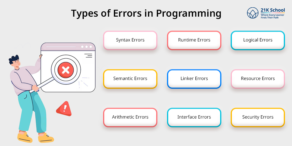 Types of Errors in Programming 