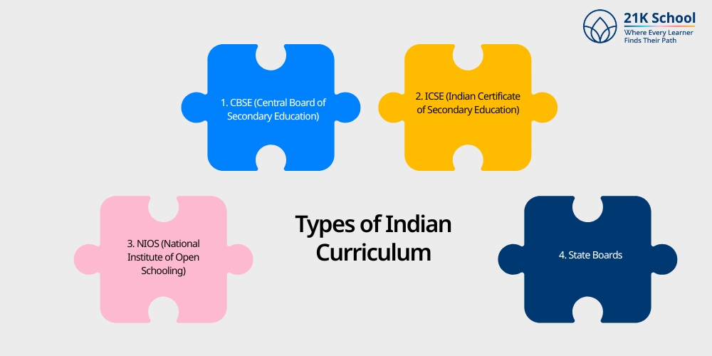 Types of Indian Curriculum