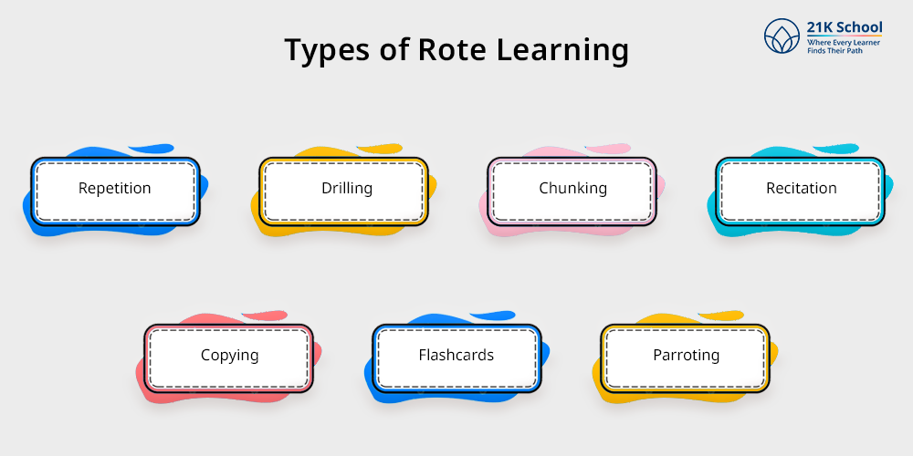 Types of Rote Learning 