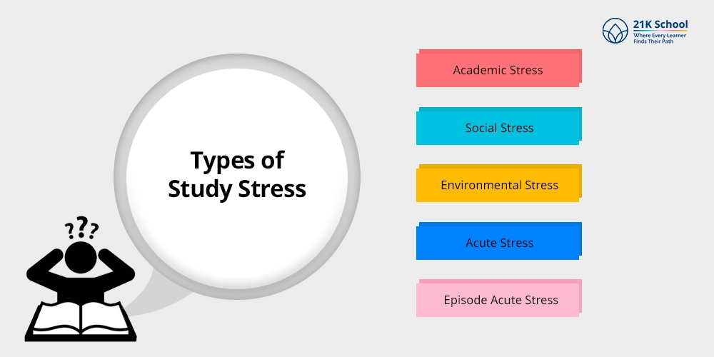 Types of Study Stress