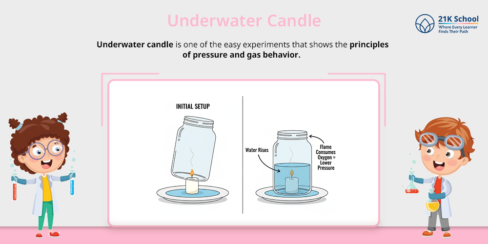 Underwater Candle