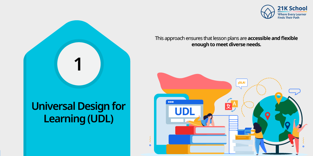 Universal Design for Learning (UDL)