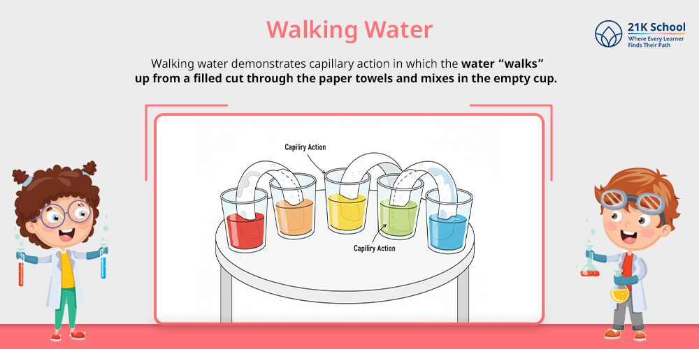Walking water