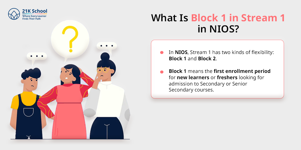 What Is Block 1 in Stream 1 in NIOS?