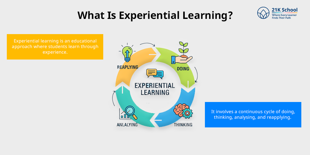 What Is Experiential Learning?