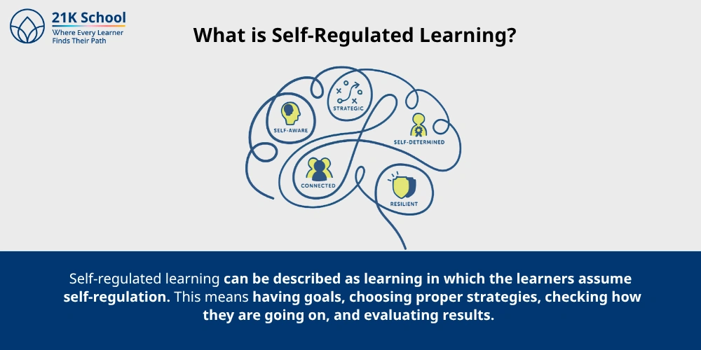 What is Self-Regulated Learning?