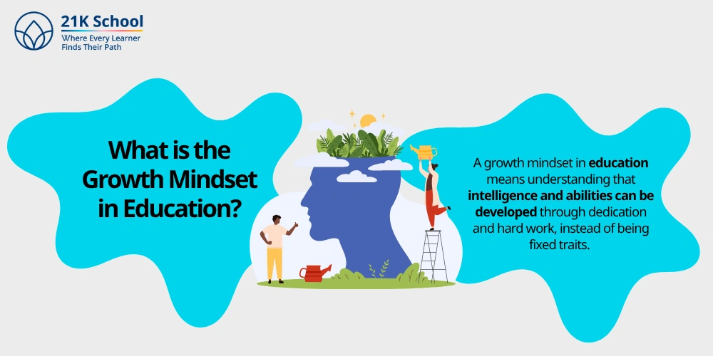 What is the Growth Mindset in Education?