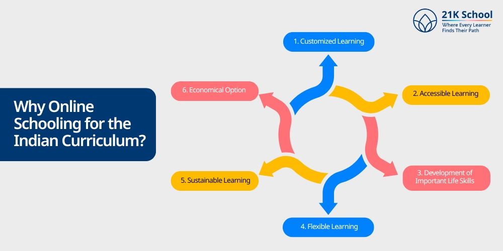 Why Online Schooling for the Indian Curriculum?