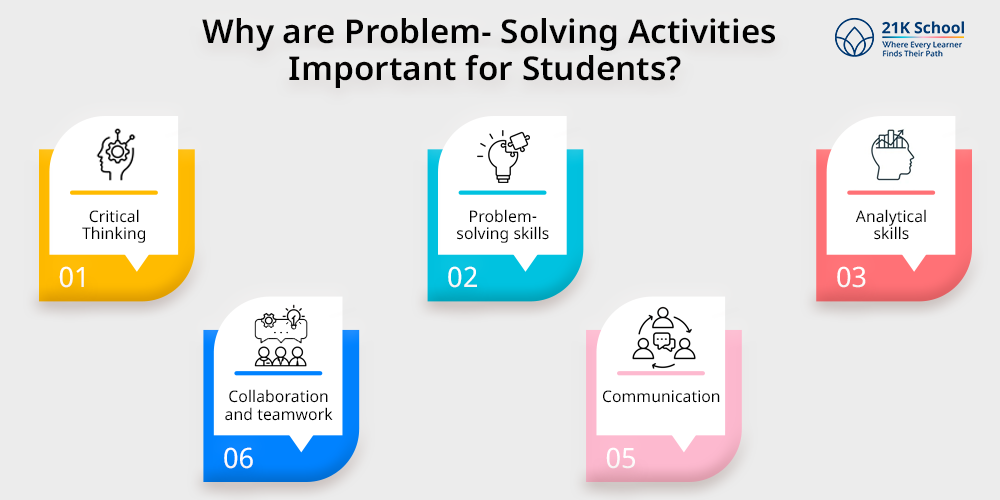 Why Are problem- solving activities important for students?