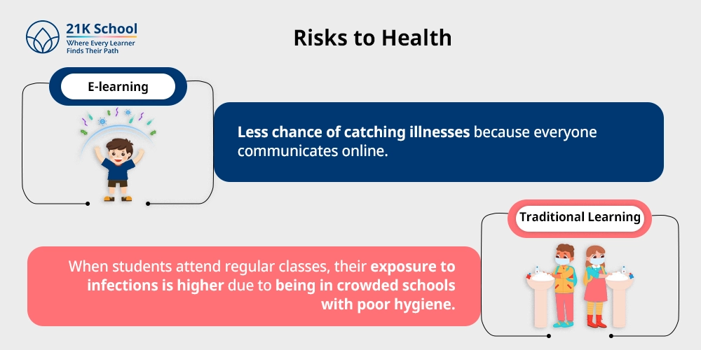 12. Risks to Health