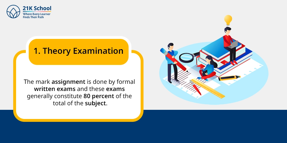 1. Theory Examination