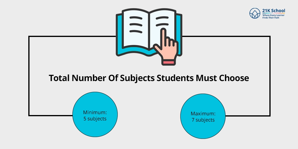 Total Number Of Subjects Students Must Choose