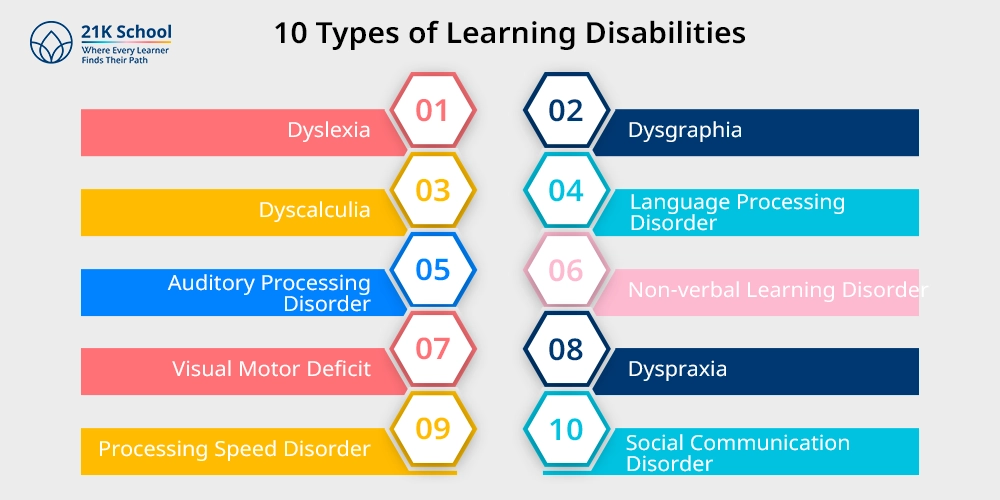 10 Types of Learning Disabilities
