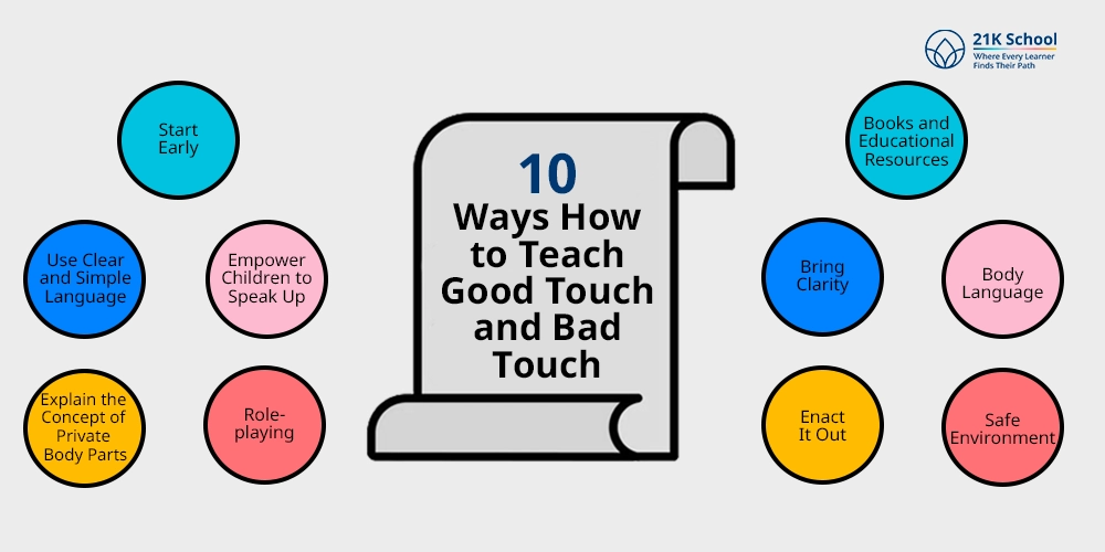 10 Ways How to Teach Good Touch and Bad Touch