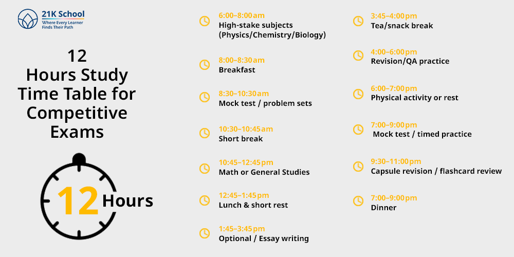 12 Hours Study Time Table for Competitive Exams