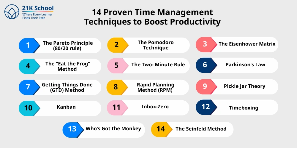 14 Proven Time Management Techniques to Boost Productivity