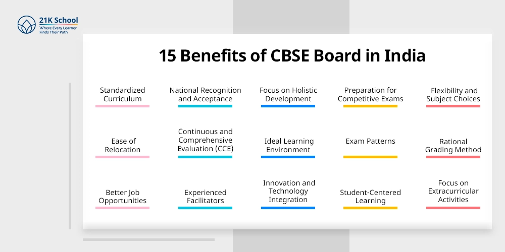 15 Benefits of CBSE Board in India