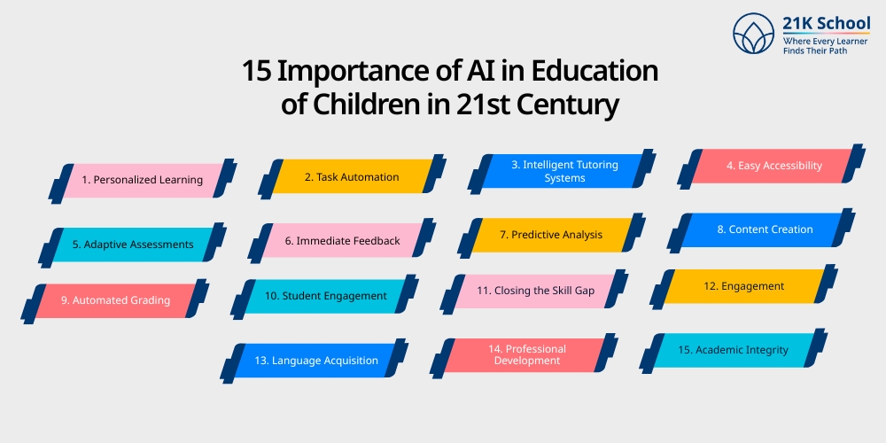 15 Importance of AI in Education of Children in 21st Century