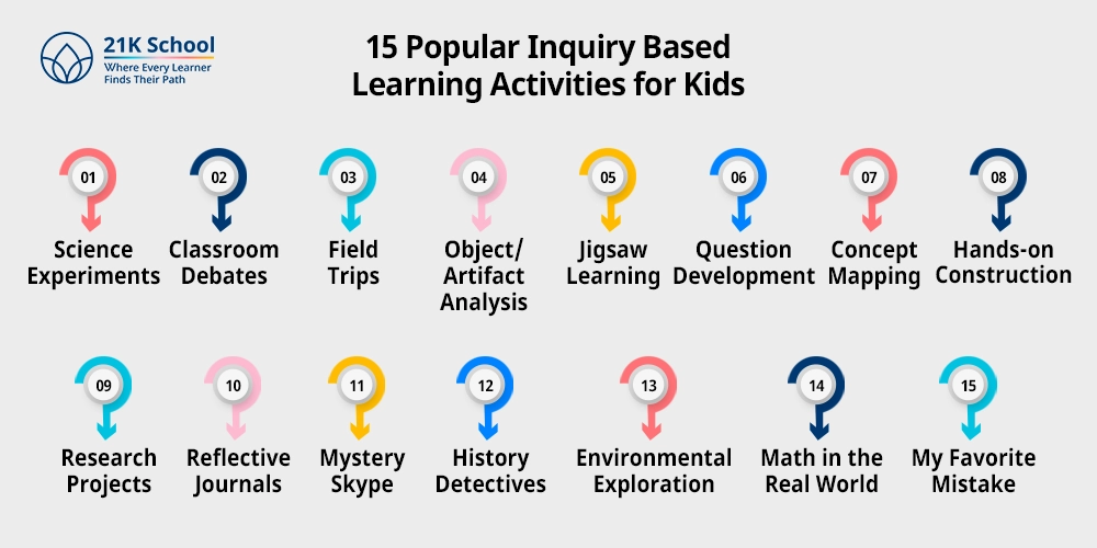 15 Popular Inquiry Based Learning Activities for Kids